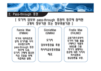 [금융기관경영론] 23장.증권화-8