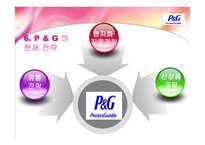 [국제투자론] P&G 의 일본 시장 진출-19