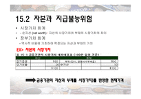 [금융기관경영] CH.15 자본적정성-5