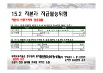 [금융기관경영] CH.15 자본적정성-6