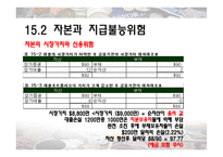 [금융기관경영] CH.15 자본적정성-7