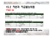 [금융기관경영] CH.15 자본적정성-8