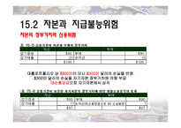 [금융기관경영] CH.15 자본적정성-11
