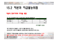 [금융기관경영] CH.15 자본적정성-12