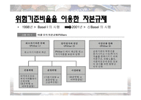 [금융기관경영] CH.15 자본적정성-17