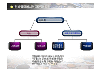 [금융기관경영] CH.15 자본적정성-18