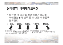 [금융기관경영] CH.15 자본적정성-20