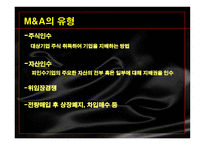 [국제경영] 국제인수합병-14