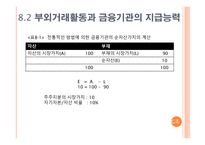 [금융기관경영] 제 8장 부외거래활동-6