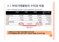 [금융기관경영] 제 8장 부외거래활동-8