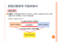 [금융기관경영] 제 8장 부외거래활동-16