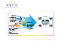 KT&G 기업분석, 신규사업 추진계획-4