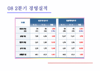 KT&G 기업분석, 신규사업 추진계획-9