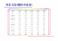 KT&G 기업분석, 신규사업 추진계획-10