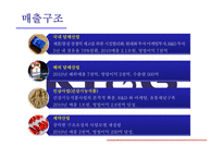 KT&G 기업분석, 신규사업 추진계획-12