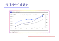 KT&G 기업분석, 신규사업 추진계획-13