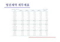 KT&G 기업분석, 신규사업 추진계획-15
