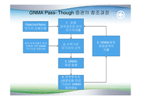 [금융기관] 제 23장 증권화-6
