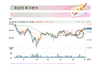 [기업분석] 두산 분석-8