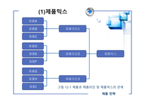 [마케팅관리] 제품관리-18