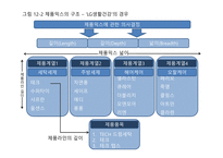 [마케팅관리] 제품관리-19
