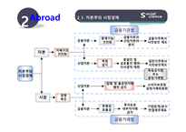 [금융] 삼성 순환출자-9