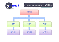 [금융] 삼성 순환출자-11