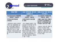 [금융] 삼성 순환출자-15