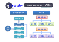 [금융] 삼성 순환출자-17