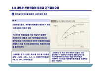 [금융기관경영] 제 6장 신용위험 -개별대출의 위험-3