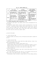 인적자원관리 레포트-3