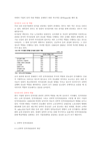 인적자원관리 레포트-4