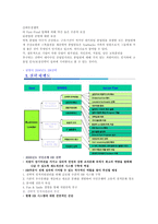 인적자원관리 레포트-9