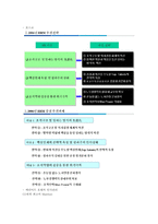 인적자원관리 레포트-11