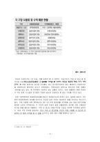 [스포츠마케팅] LG트윈스 마케팅 실패 사례 분석-4