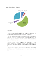 [스포츠마케팅] LG트윈스 마케팅 실패 사례 분석-12
