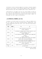[스포츠마케팅] LG트윈스 마케팅 실패 사례 분석-16