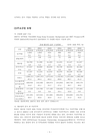 [해외투자론] 홍콩의 FDI(해외직접투자)-5