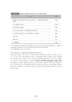 [금융기관위험관리] 15.3 상업은행과 저축은행의 자본적정성, 기타 금융기관들의 자본규제-13