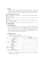 [인적자원관리] LG전자 평가보상제도의 문제점과 개선방안-5