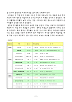 [재무관리] GS건설 vs 현대산업개발 기업 재무제표 분석-11