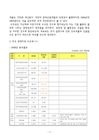 [재무관리] GS건설 vs 현대산업개발 기업 재무제표 분석-14