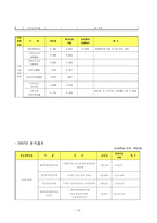 [재무관리] GS건설 vs 현대산업개발 기업 재무제표 분석-15