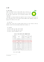 [국제마케팅] GS칼텍스의 해외마케팅 전략(외국기업과의 비교분석)-12