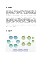 [기업윤리] 미래에셋 윤리적 기업 사례-2