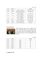 [기업윤리] 미래에셋 윤리적 기업 사례-12