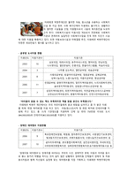 [기업윤리] 미래에셋 윤리적 기업 사례-13