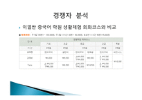 [사업계획서] 중국어 과외 사업계획서-6
