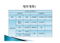 [사업계획서] 중국어 과외 사업계획서-11