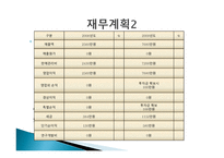 [사업계획서] 중국어 과외 사업계획서-12